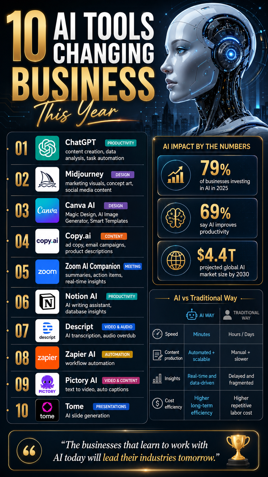 Viral Social Media Infographics