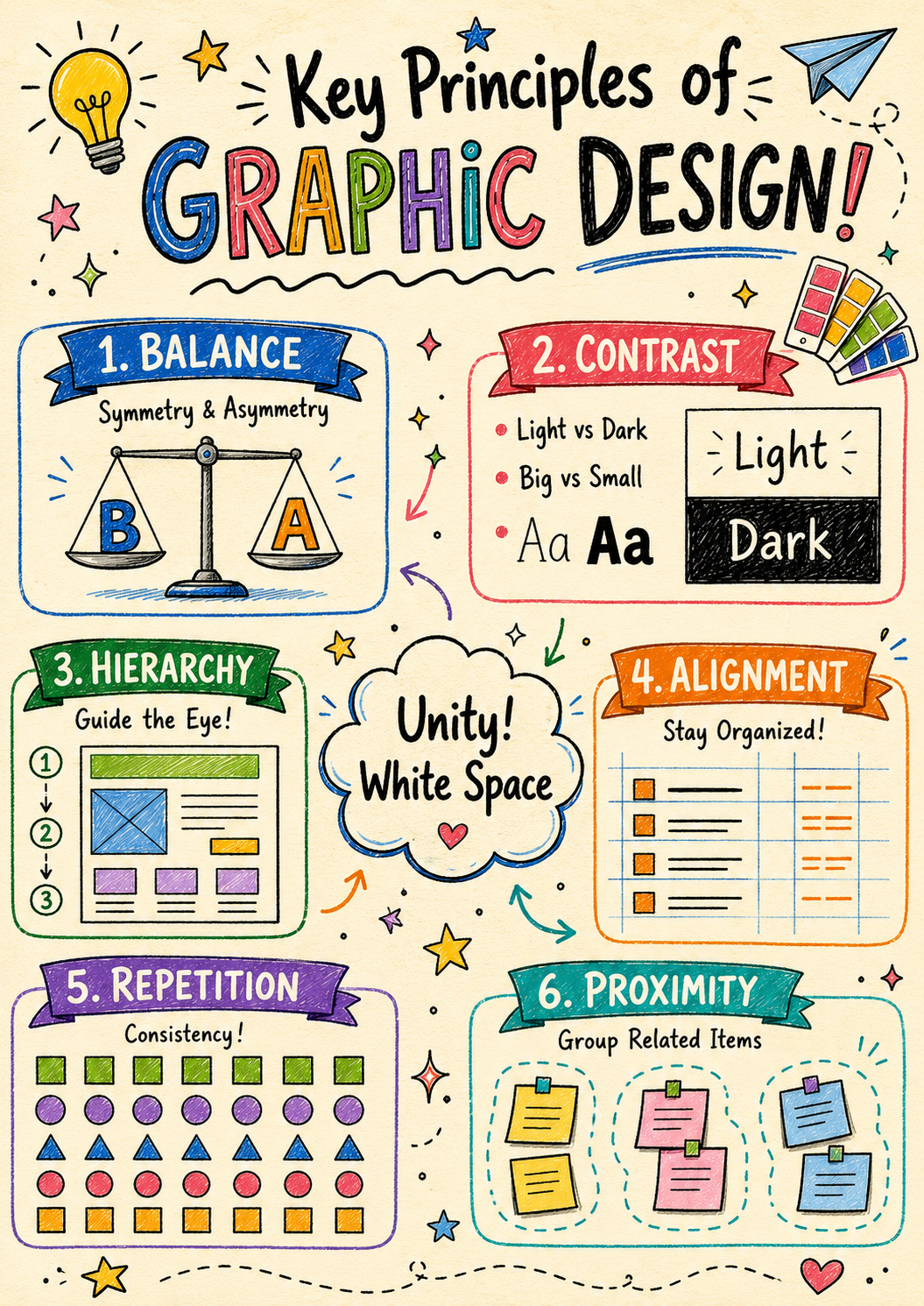 Visual Thinking Sketchnote Infographics